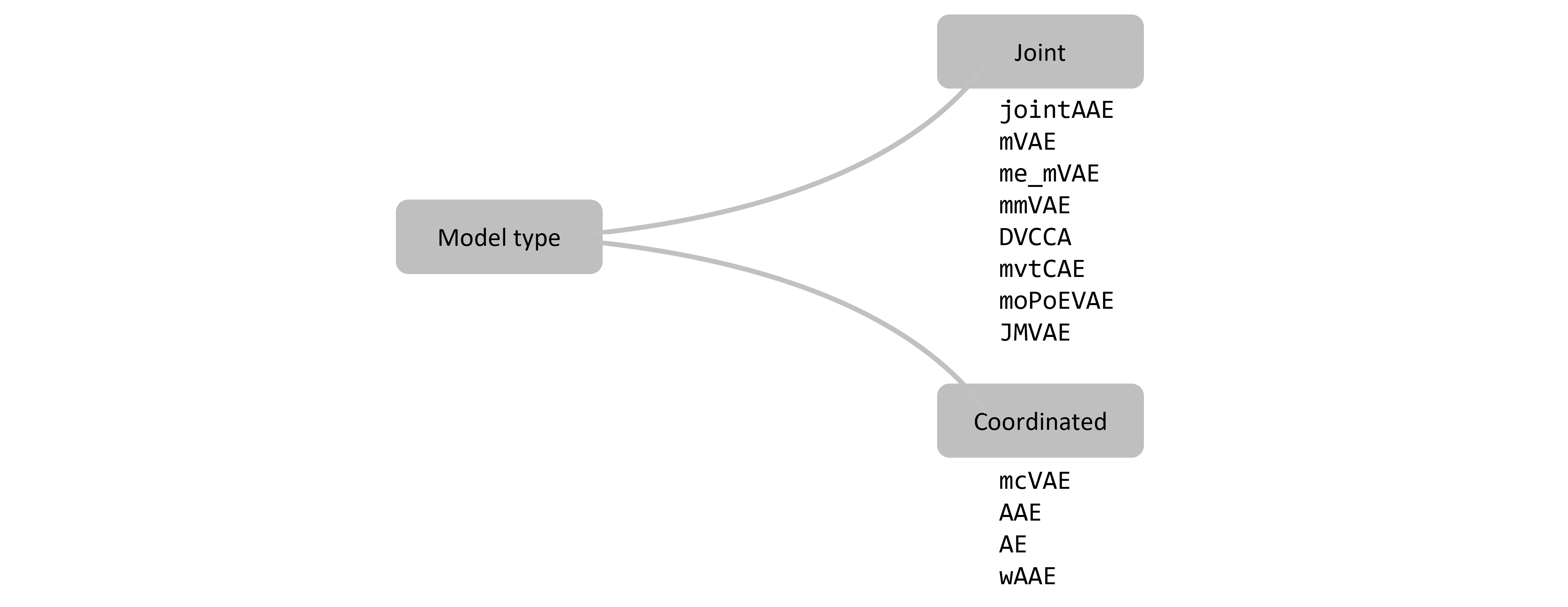 ../_images/model_type2.png